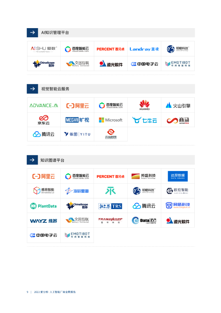 爱分析：2022爱分析·人工智能厂商全景报告_第10页