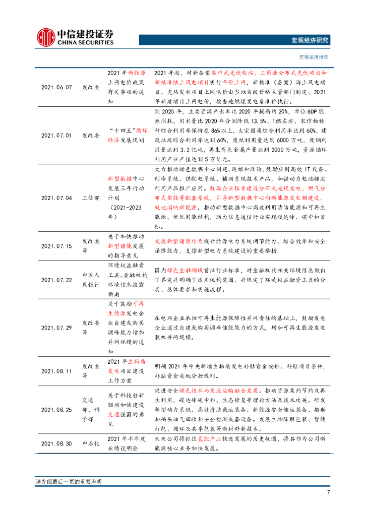 中信建投证券：产业之思2022（三）：碳中和视角下长期产能与通胀（下篇）_第8页