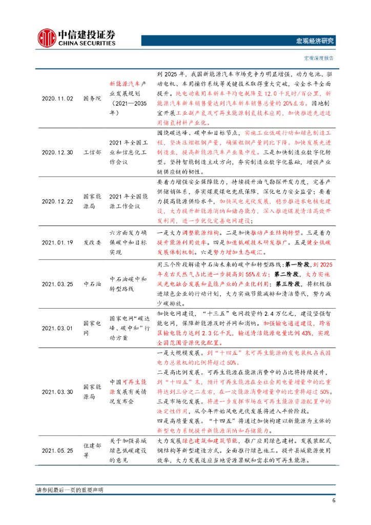 中信建投证券：产业之思2022（三）：碳中和视角下长期产能与通胀（下篇）_第7页