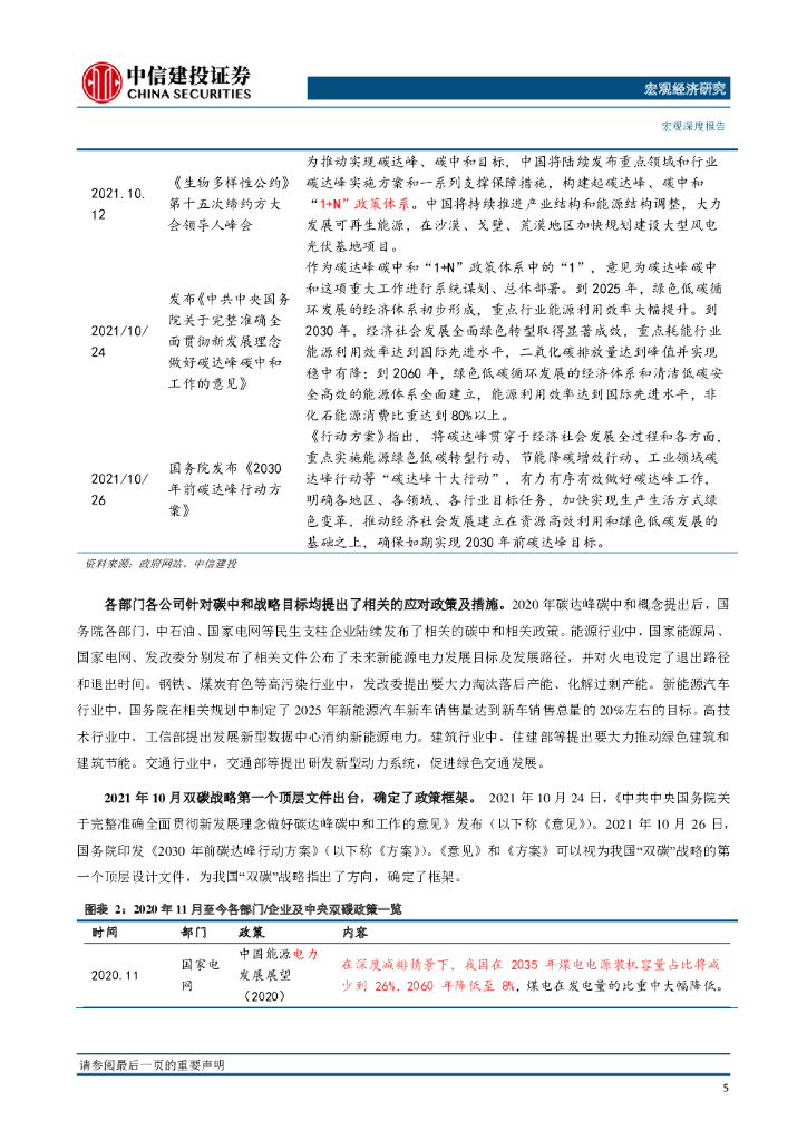 中信建投证券：产业之思2022（三）：碳中和视角下长期产能与通胀（下篇）_第6页