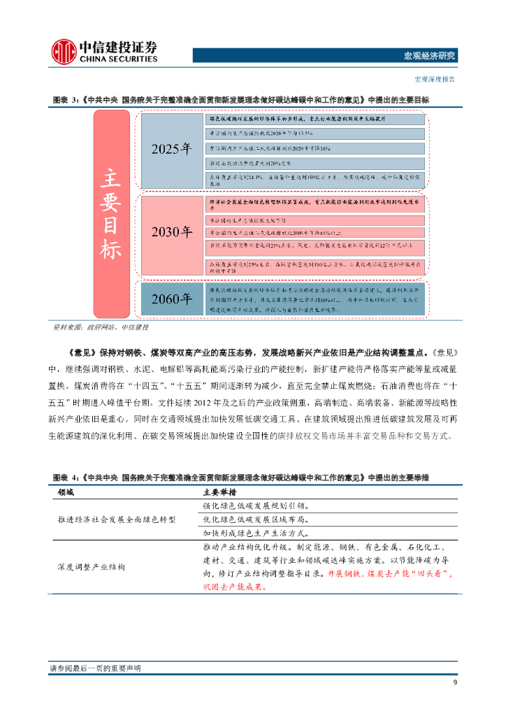 中信建投证券：产业之思2022（三）：碳中和视角下长期产能与通胀（下篇）_第10页