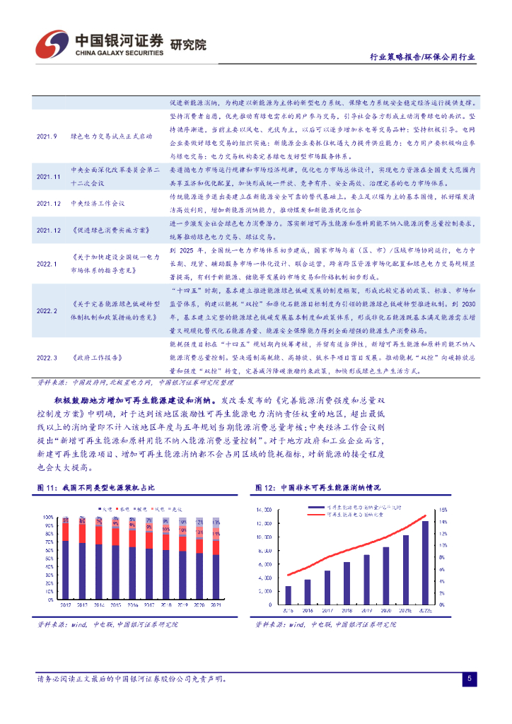 中国银河：2022年环保公用春季投资策略：抓紧两条主线，把握碳中和浪潮_第7页
