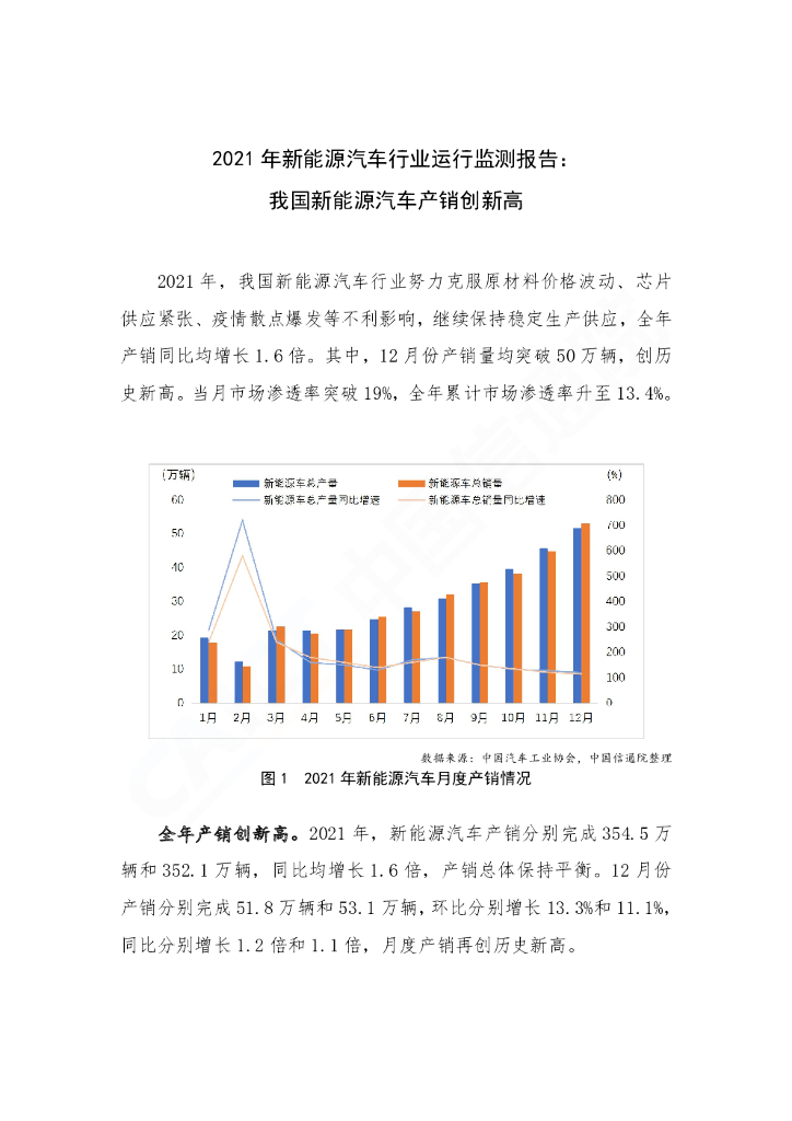 中国信通院：2021年新能源汽车行业运行监测报告