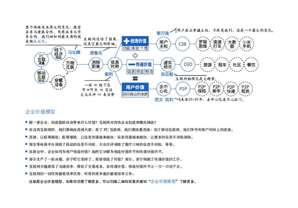 商业十二模型