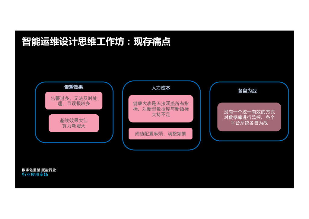 吴若凡：人工智能在运维中的实践_第7页