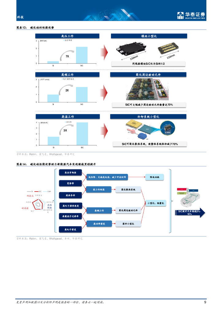 华泰证券：SiC：把握碳中和背景下的投资机会_第9页