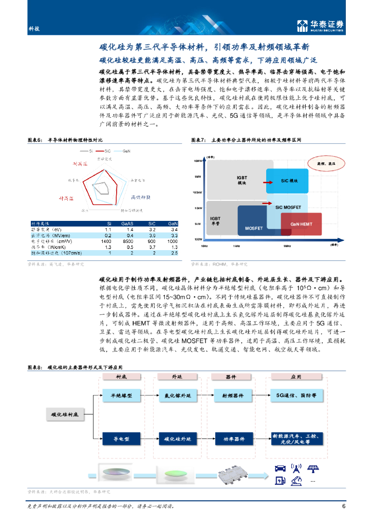 华泰证券：SiC：把握碳中和背景下的投资机会_第6页