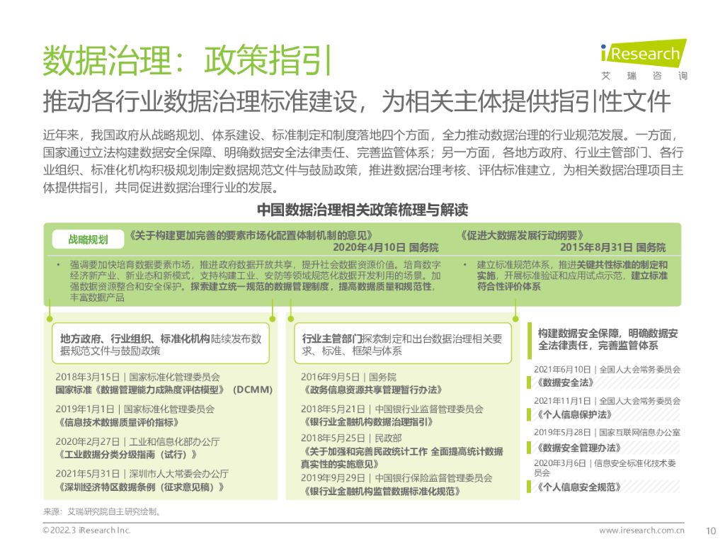 艾瑞咨询：2022年中国面向人工智能的数据治理行业研究报告_第10页