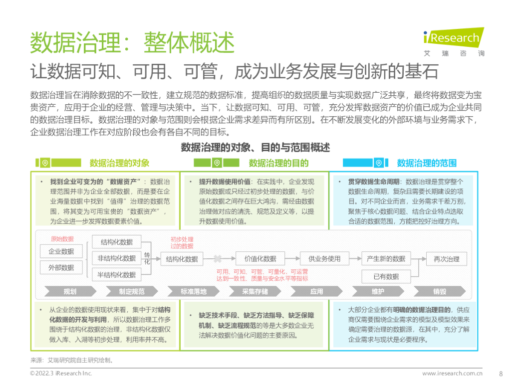 艾瑞咨询：2022年中国面向人工智能的数据治理行业研究报告_第8页