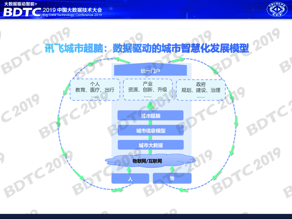 科大讯飞：人工智能赋能智慧城市_第7页