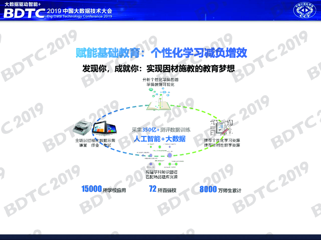 科大讯飞：人工智能赋能智慧城市_第8页