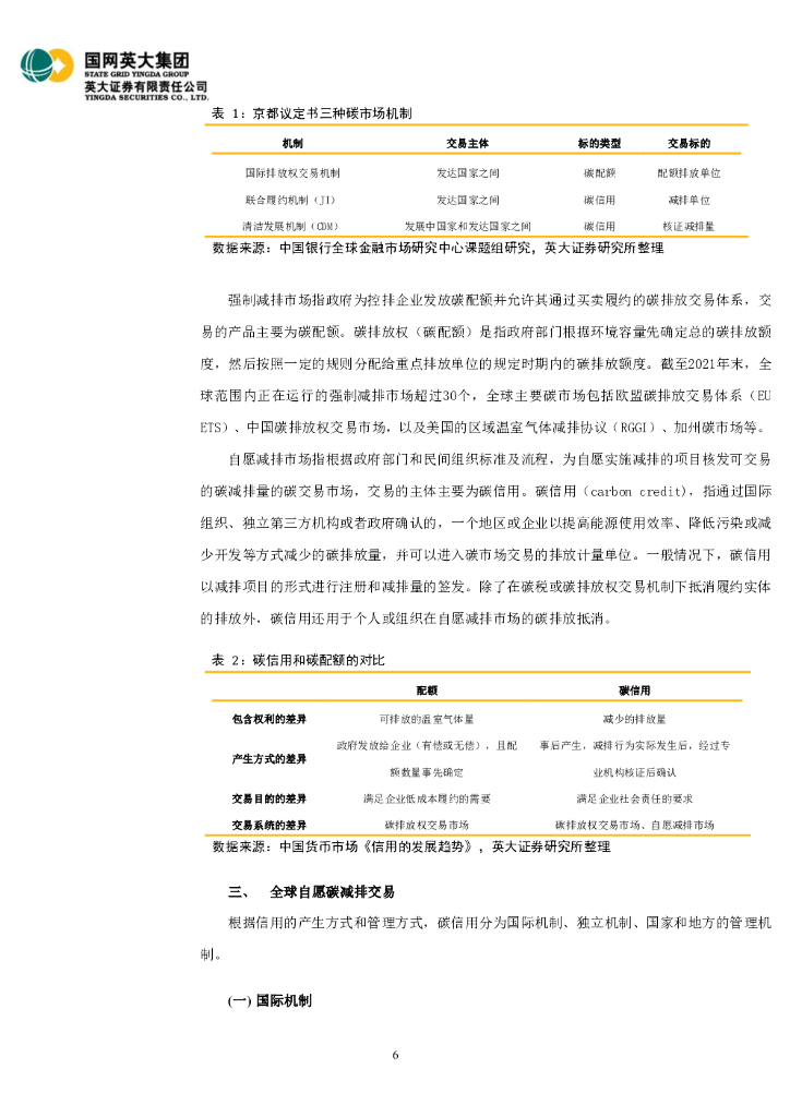 英大证券：碳达峰碳中和深度研究：从碳市场建设看碳资产、碳业务和碳金融服务_第6页