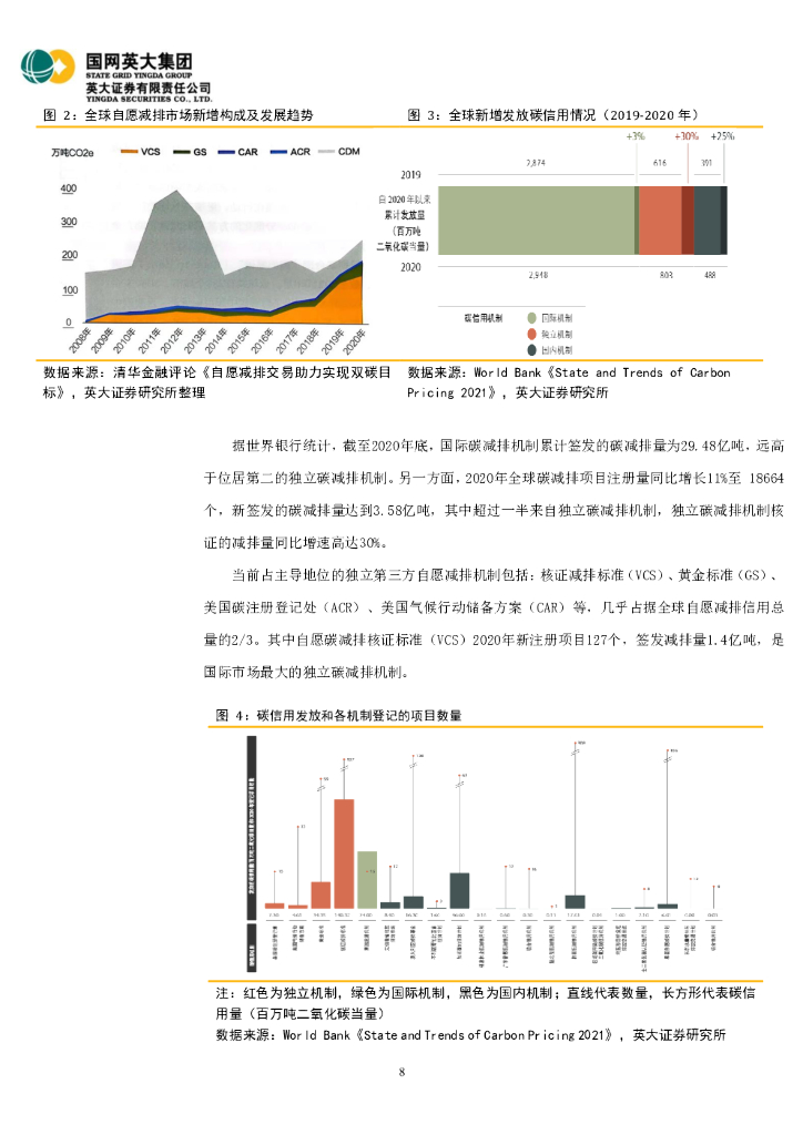 英大证券：碳达峰碳中和深度研究：从碳市场建设看碳资产、碳业务和碳金融服务_第8页