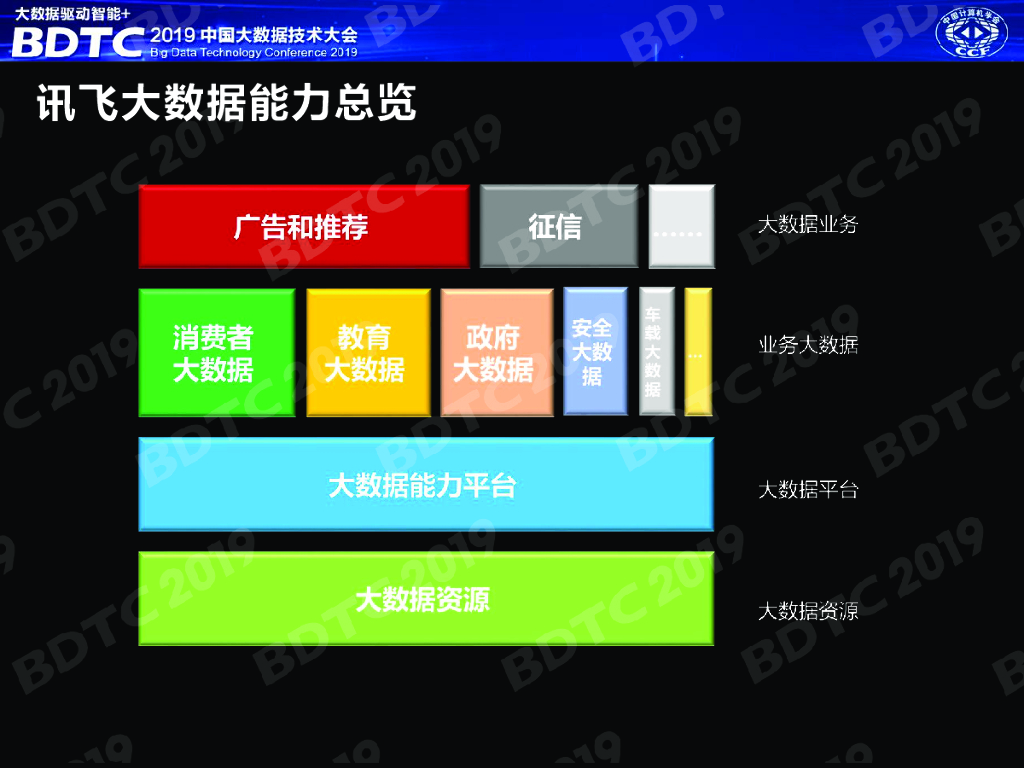科大讯飞：人工智能从技术到产业发展路径_第10页