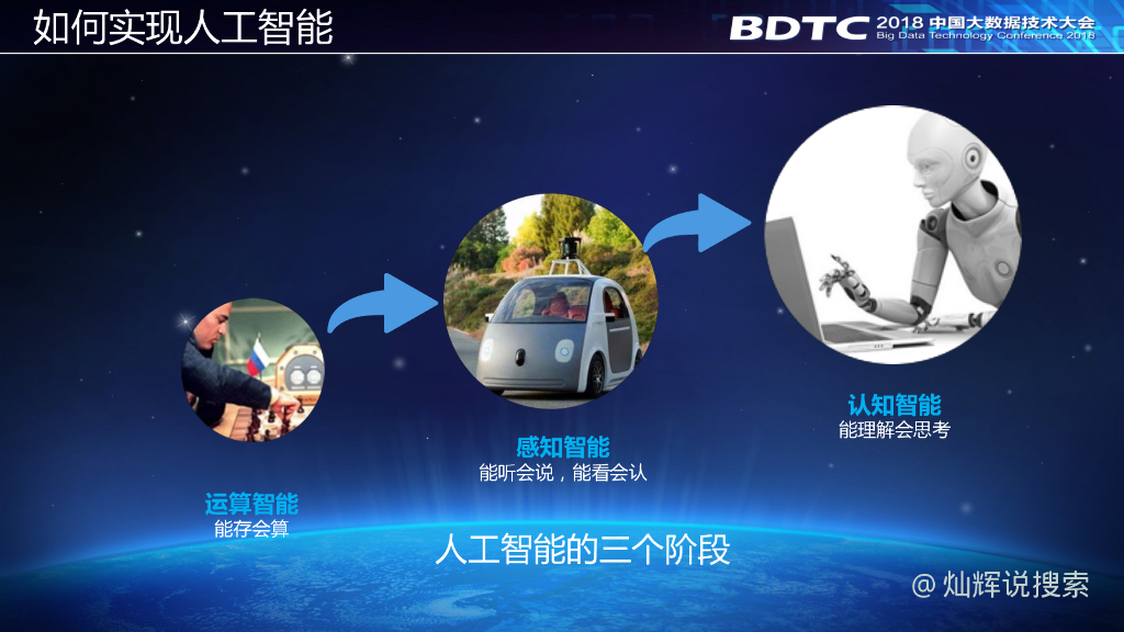 阿里巴巴：从知识图谱到人工智能：产品演进路径上的思考_第7页