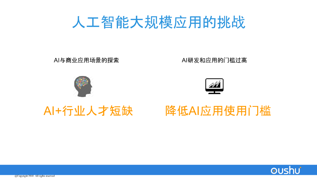 偶数科技：人工智能在工业等应用领域的挑战和解决方案_第8页