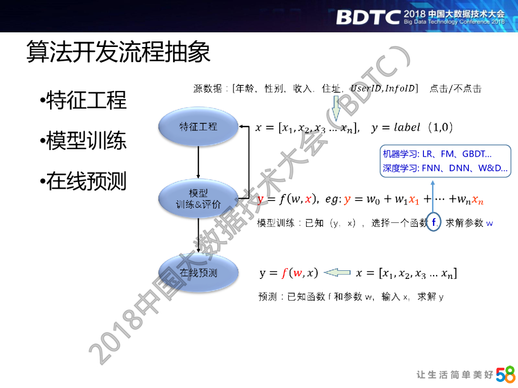 58同城人工智能平台架构实践_第6页
