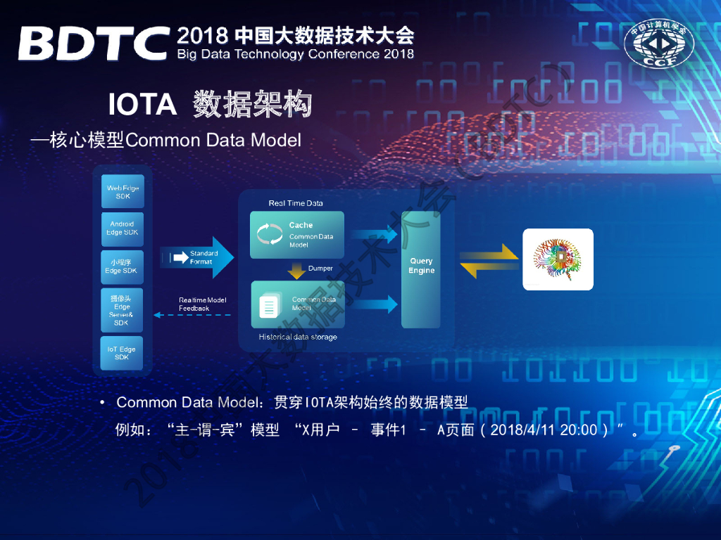 易观：IOTA-基于边缘计算的适用于大数据和人工智能新一代计算架构_第9页