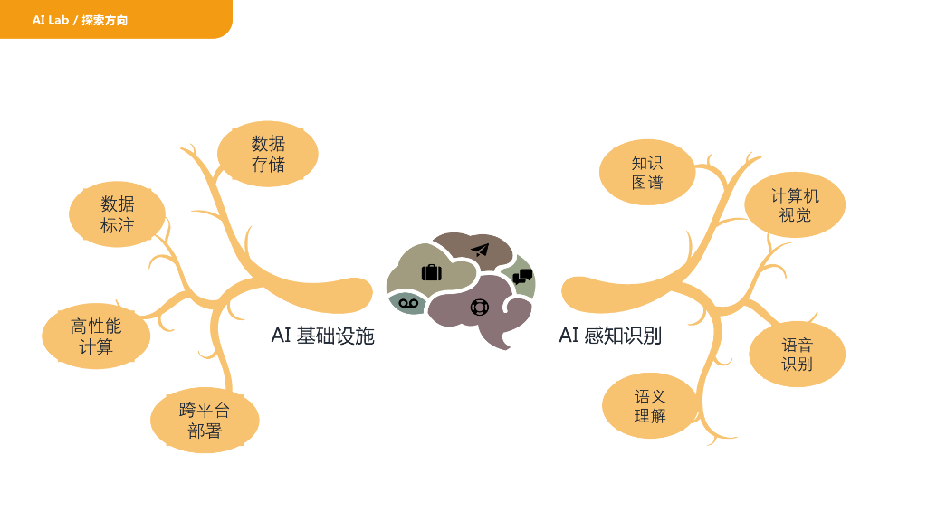 好未来：人工智能在教育场景下的应用探索_第8页