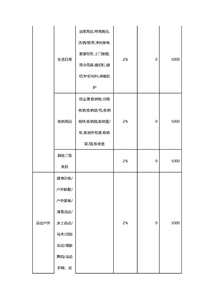 京东国际买手入驻标准及交易管理规则_第8页
