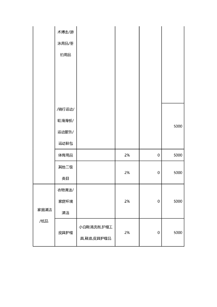 京东国际买手入驻标准及交易管理规则_第9页