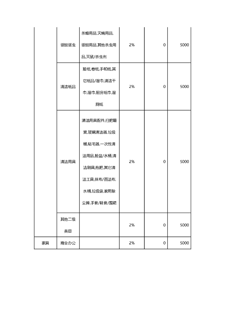 京东国际买手入驻标准及交易管理规则_第10页