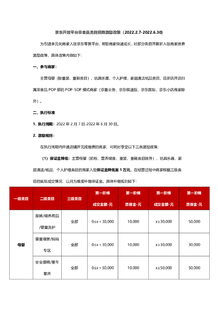 京东开放平台非食品类目招商激励政策2022