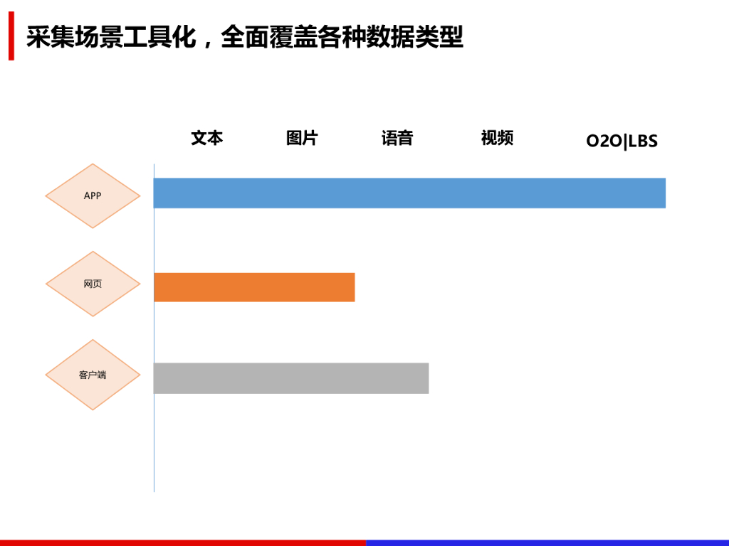 百度：人工智能领域数据处理解决方案_第8页