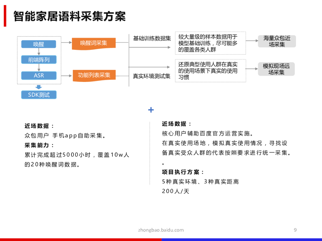 百度：人工智能领域数据处理解决方案_第9页