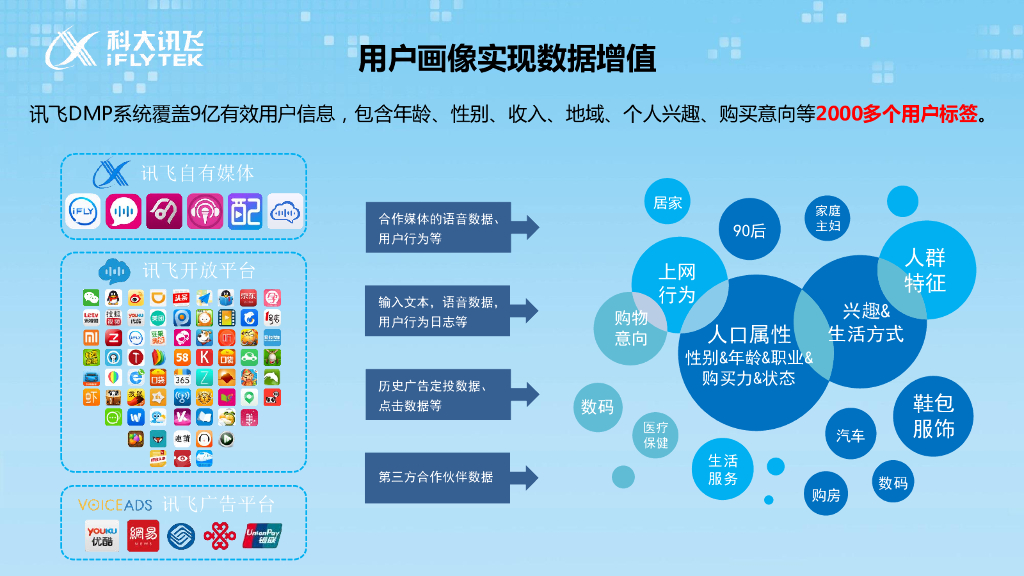 科大讯飞：用人工智能理解人、服务人_第10页