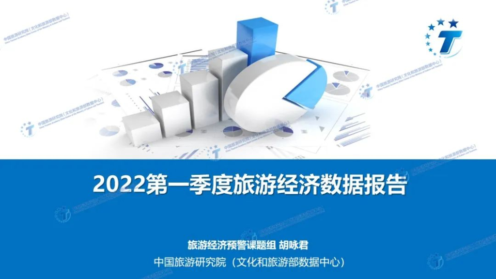 中国旅游研究院：2022年第一季度旅游经济数据报告