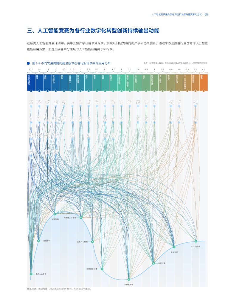 AIIA：2021人工智能竞赛白皮书——1000场竞赛的深度分析_第9页