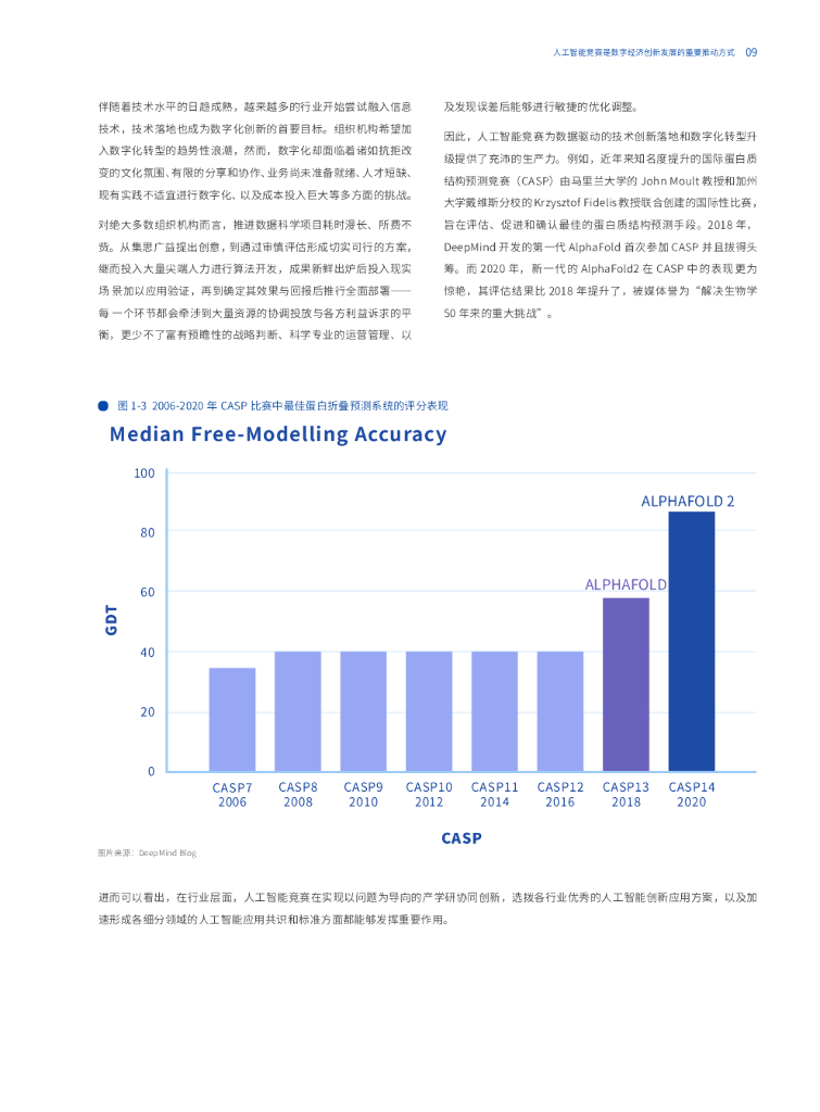 AIIA：2021人工智能竞赛白皮书——1000场竞赛的深度分析_第10页