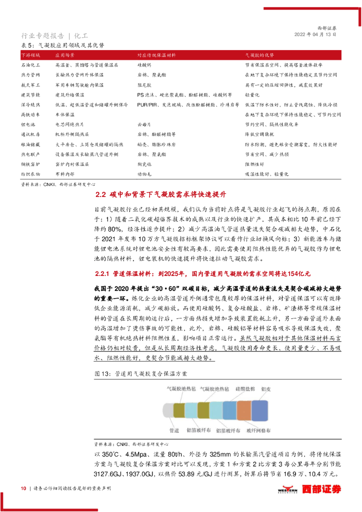 西部证券：化工行业专题报告：气凝胶：最高效隔热材料，契合碳中和节能大趋势_第10页