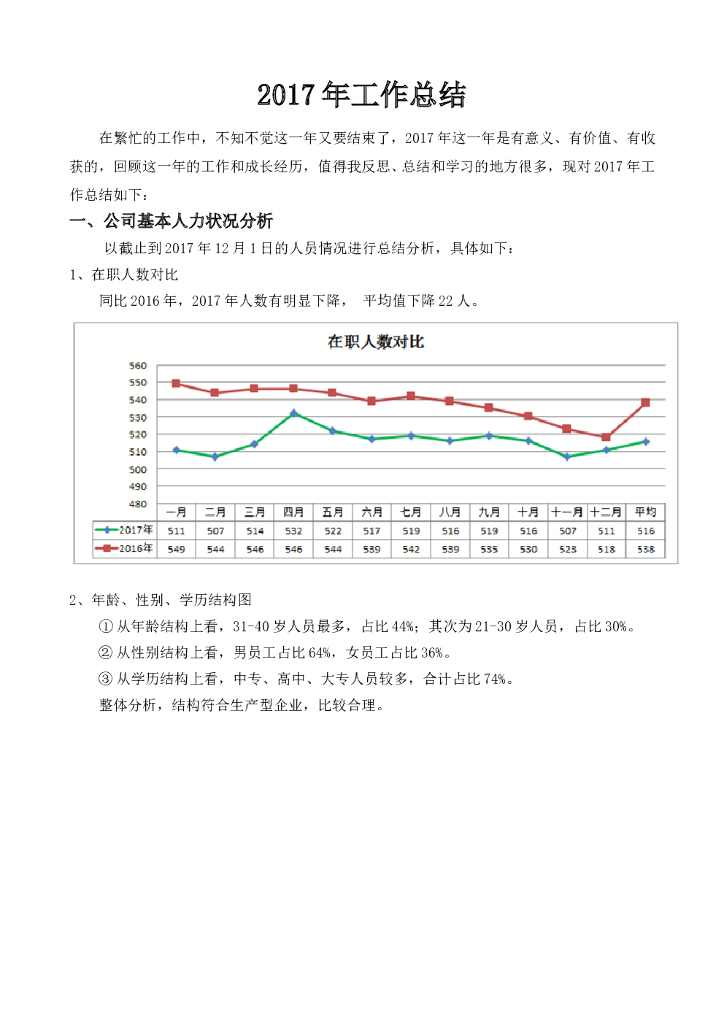 2017年人事主管工作总结