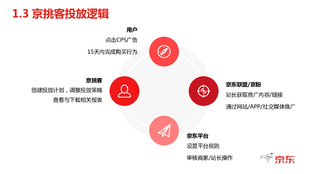 京东京挑客小白操作手册