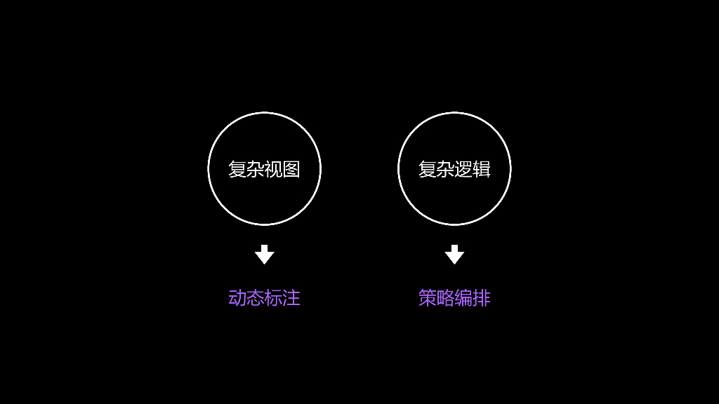 面向中后台复杂场景的低代码实践思路_第7页