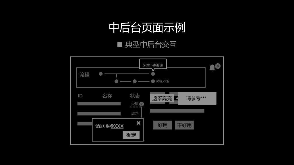 面向中后台复杂场景的低代码实践思路_第9页