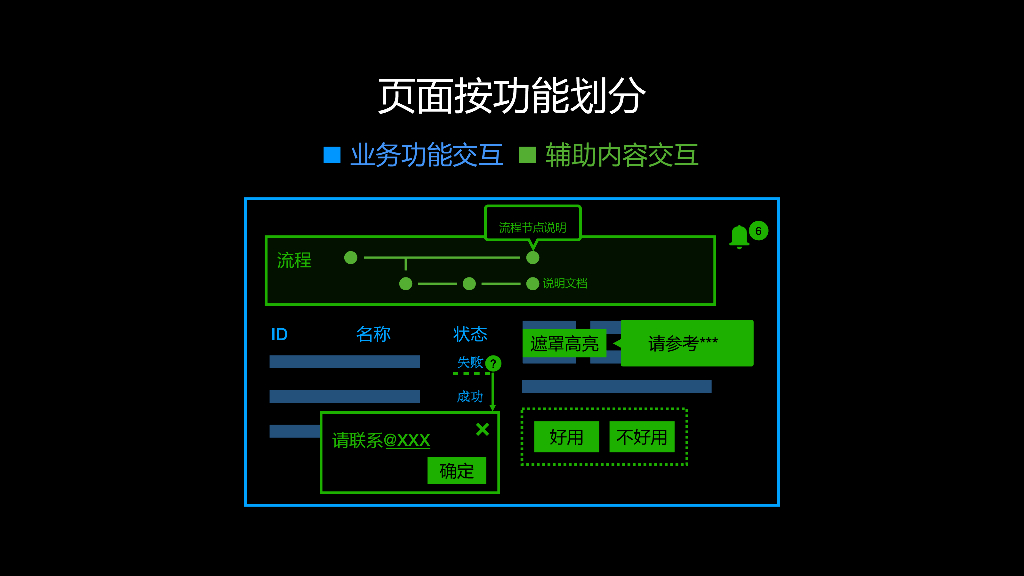 面向中后台复杂场景的低代码实践思路_第10页