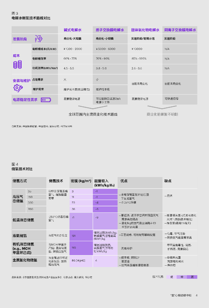 科尔尼：“氢”心相助碳中和——中国氢能产业发展白皮书_第6页