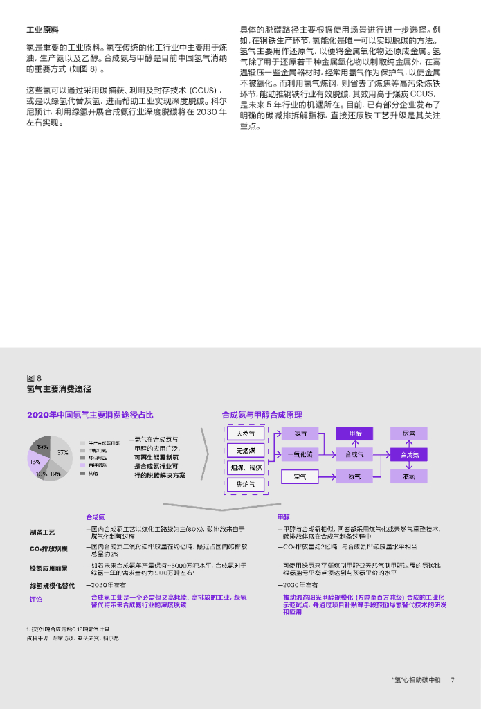 科尔尼：“氢”心相助碳中和——中国氢能产业发展白皮书_第9页