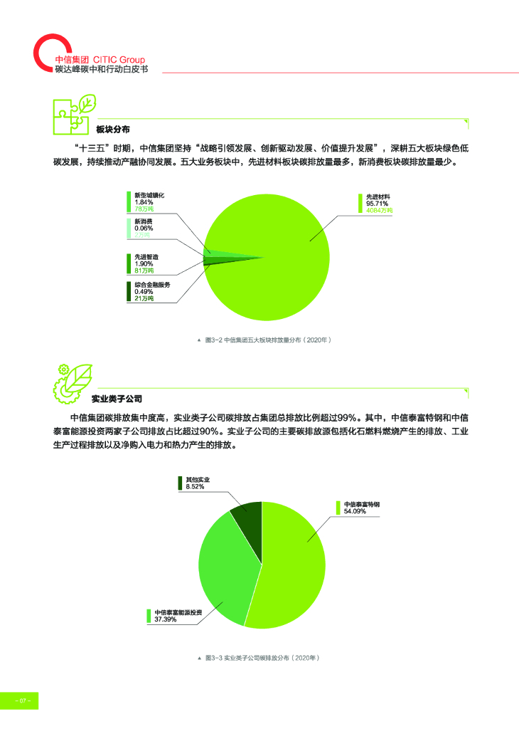 中信集团碳达峰碳中和行动白皮书_第10页