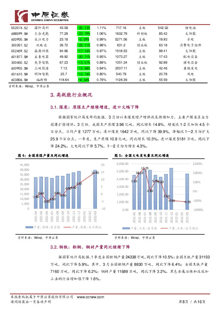 中原证券：“双碳”月报：碳中和板块回落，碳市场价涨量跌_第8页