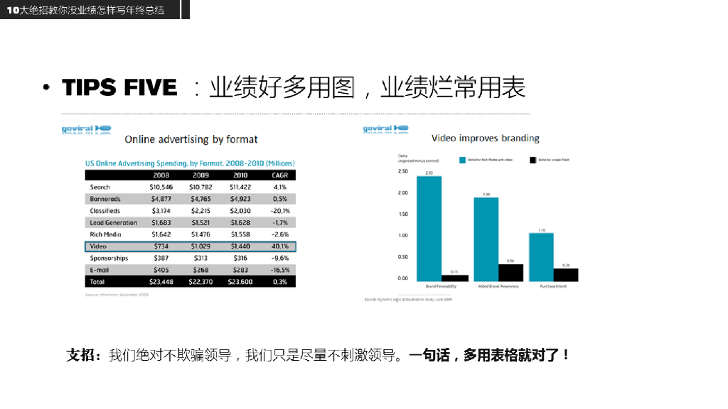 没业绩如何写年终总结_第6页