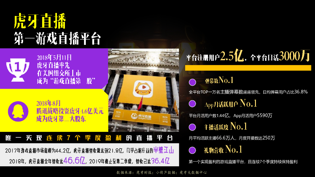 2020年虎牙直播商务通案