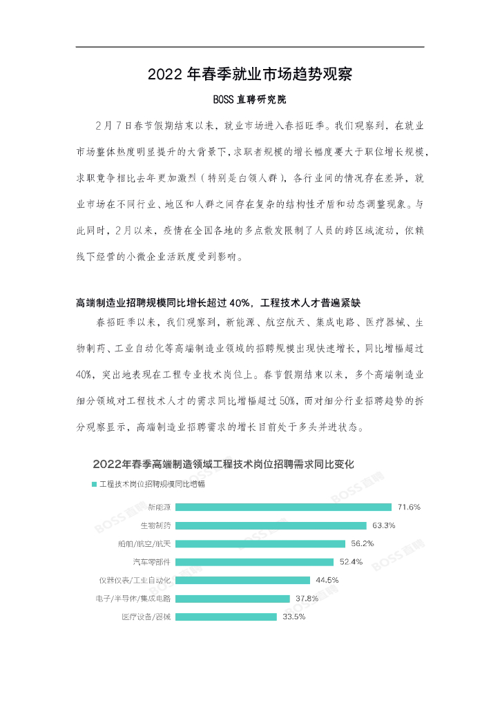 BOSS直聘：2022年春季就业市场趋势观察