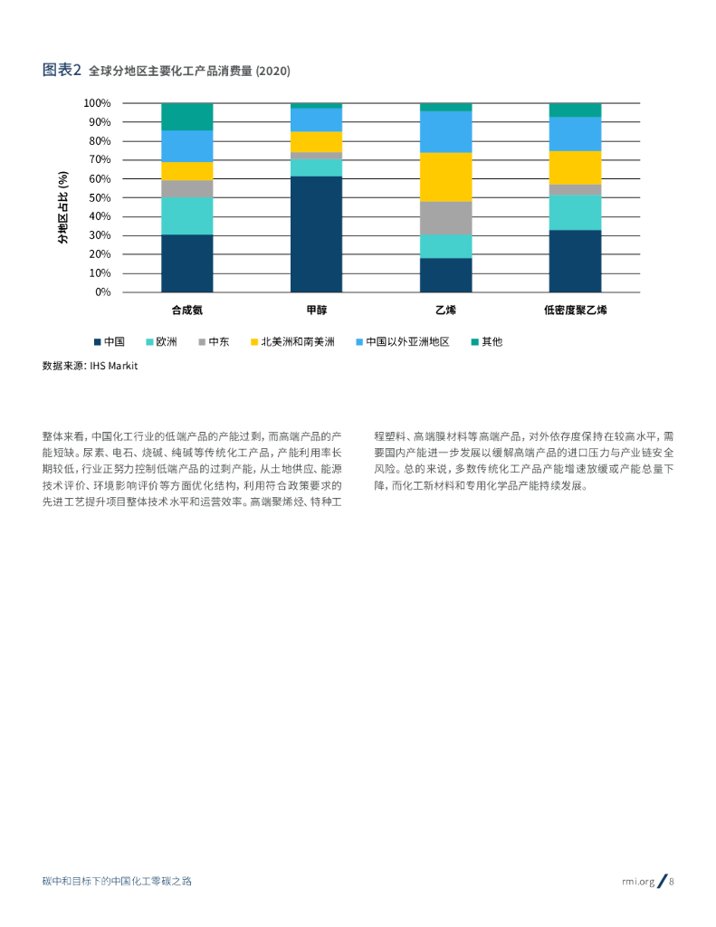 落基山研究所：碳中和目标下的中国化工零碳之路_第8页