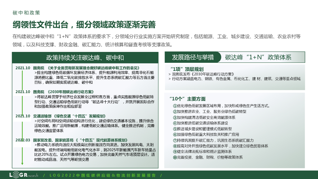 罗戈研究：2022中国低碳供应链&物流创新发展报告——碳中和路径&碳核算_第6页