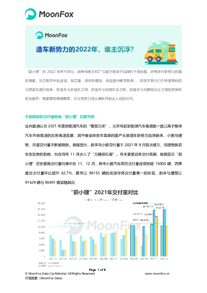 月狐数据：造车新势力的2022年，谁主沉浮？