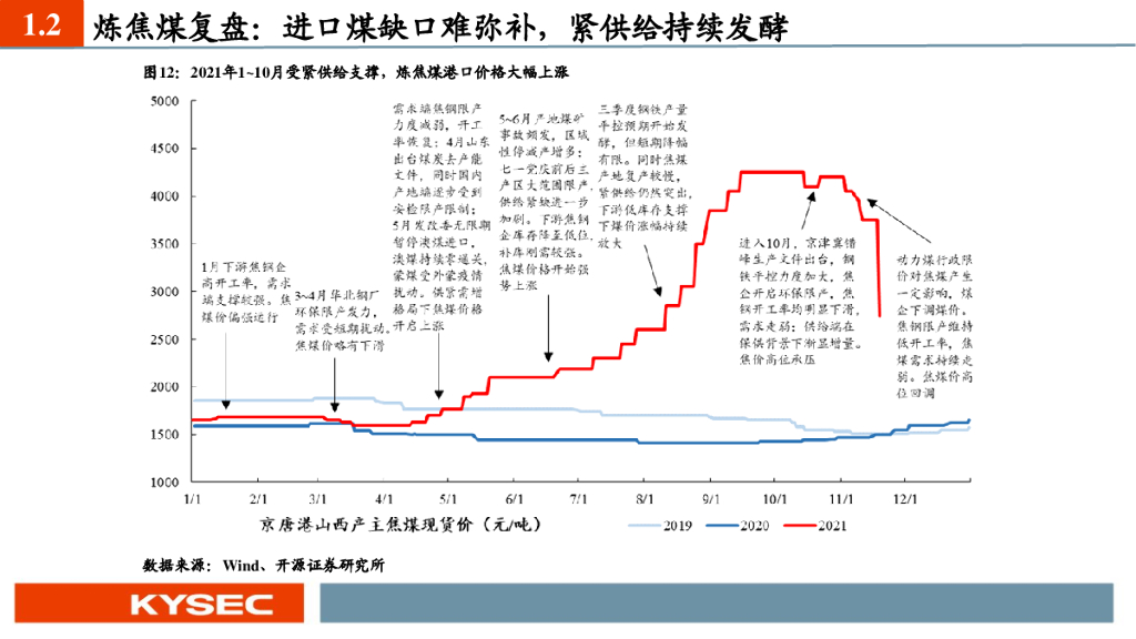 开源证券：煤炭行业2022年度投资策略：碳中和加速能源变革，煤炭供给弹性临挑战_第8页